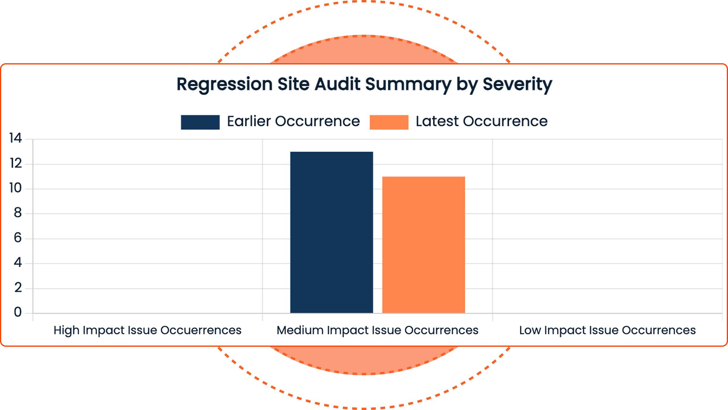 Regression img up Regression img up