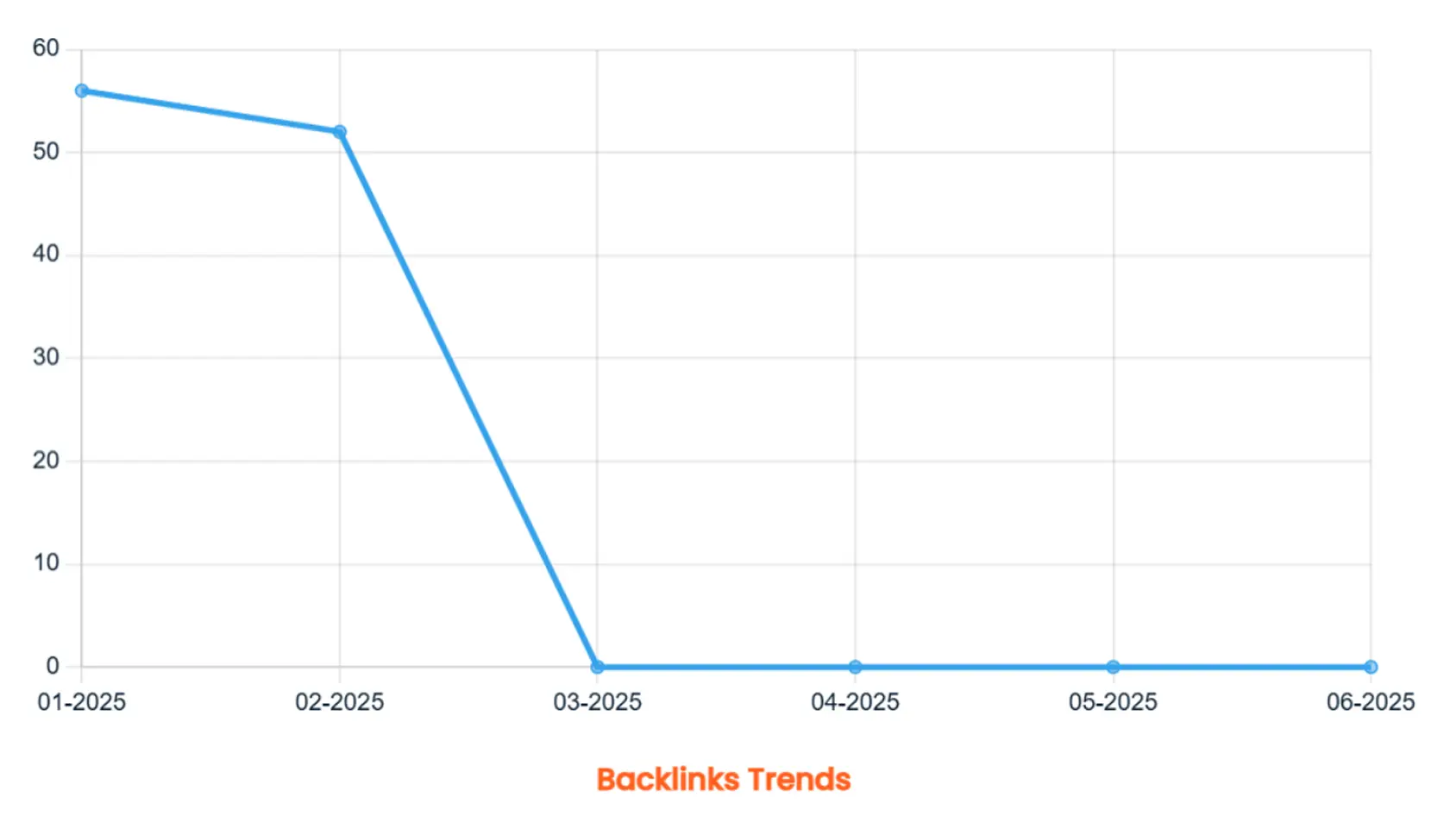 backlinks trend img
