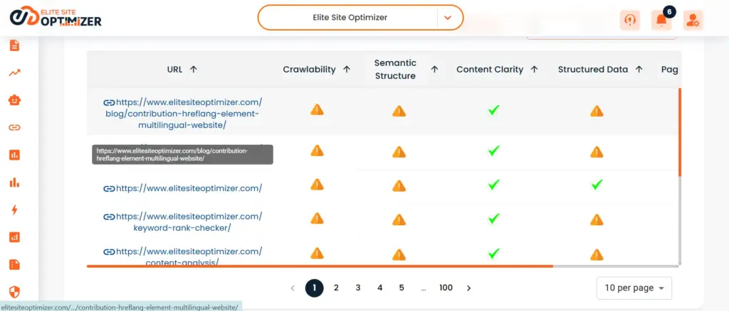 AI readiness audit tool