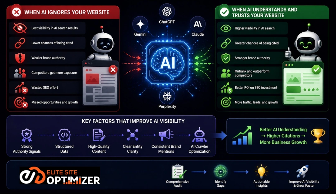 AI Readiness Audit | Elite site optimizer