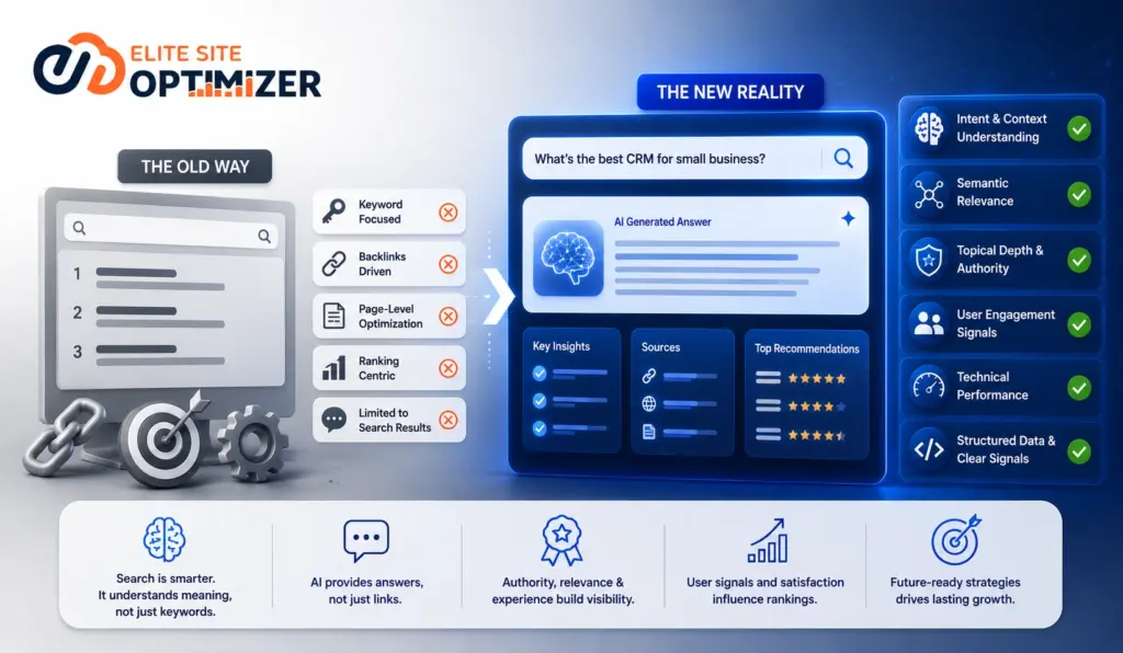 AI Search Visibility | Elite Site Optimizer