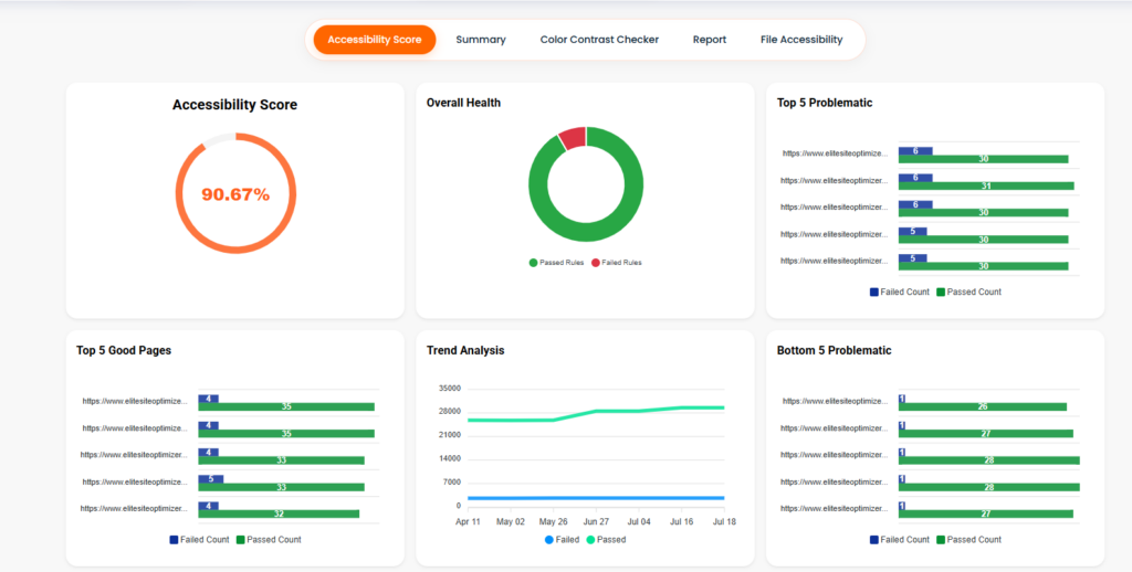 Accessibility and compliance