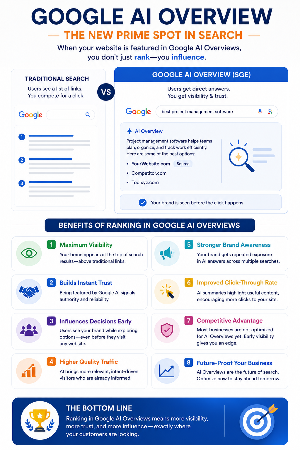 How to Improve AI Visibility 
