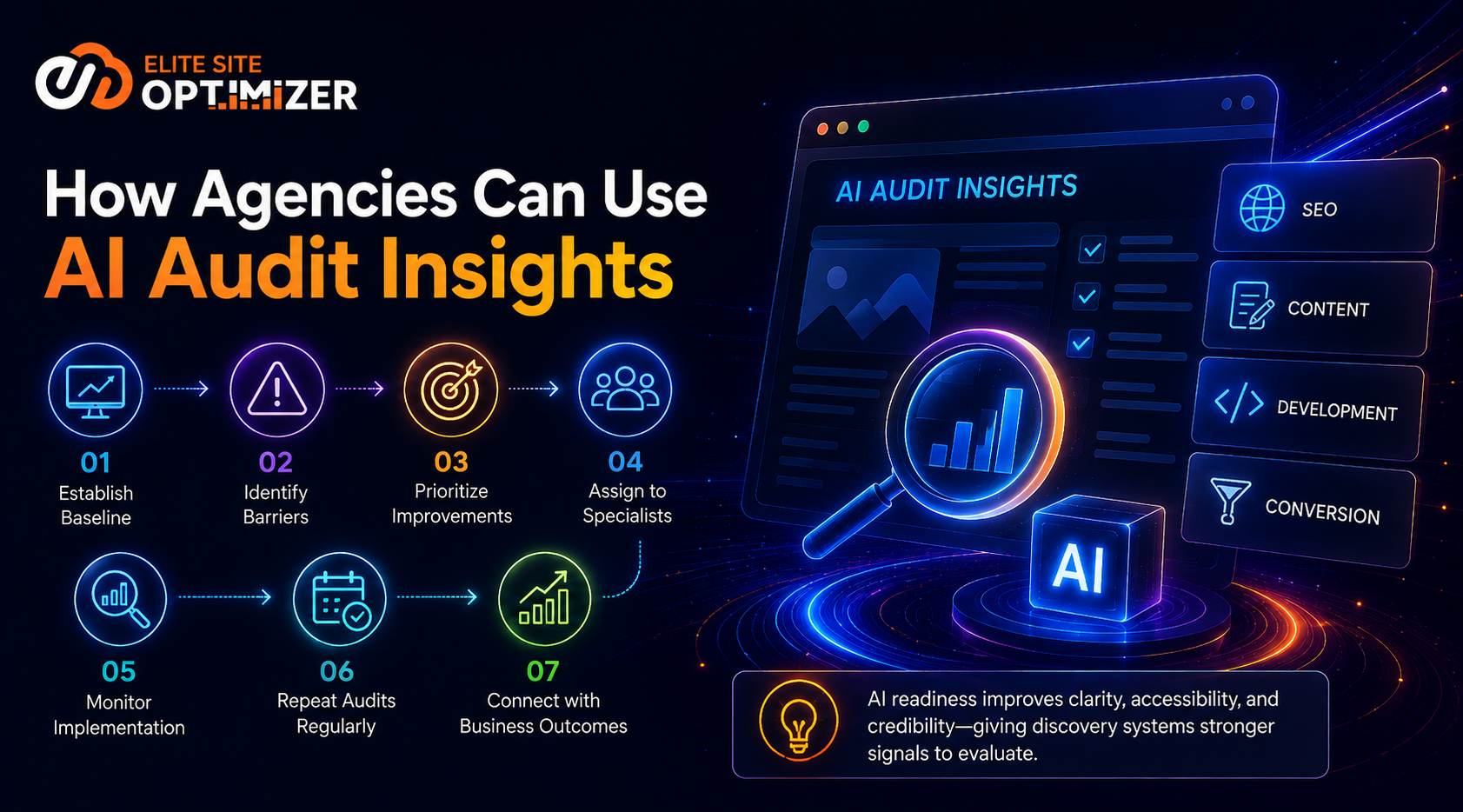 AI Audit insights