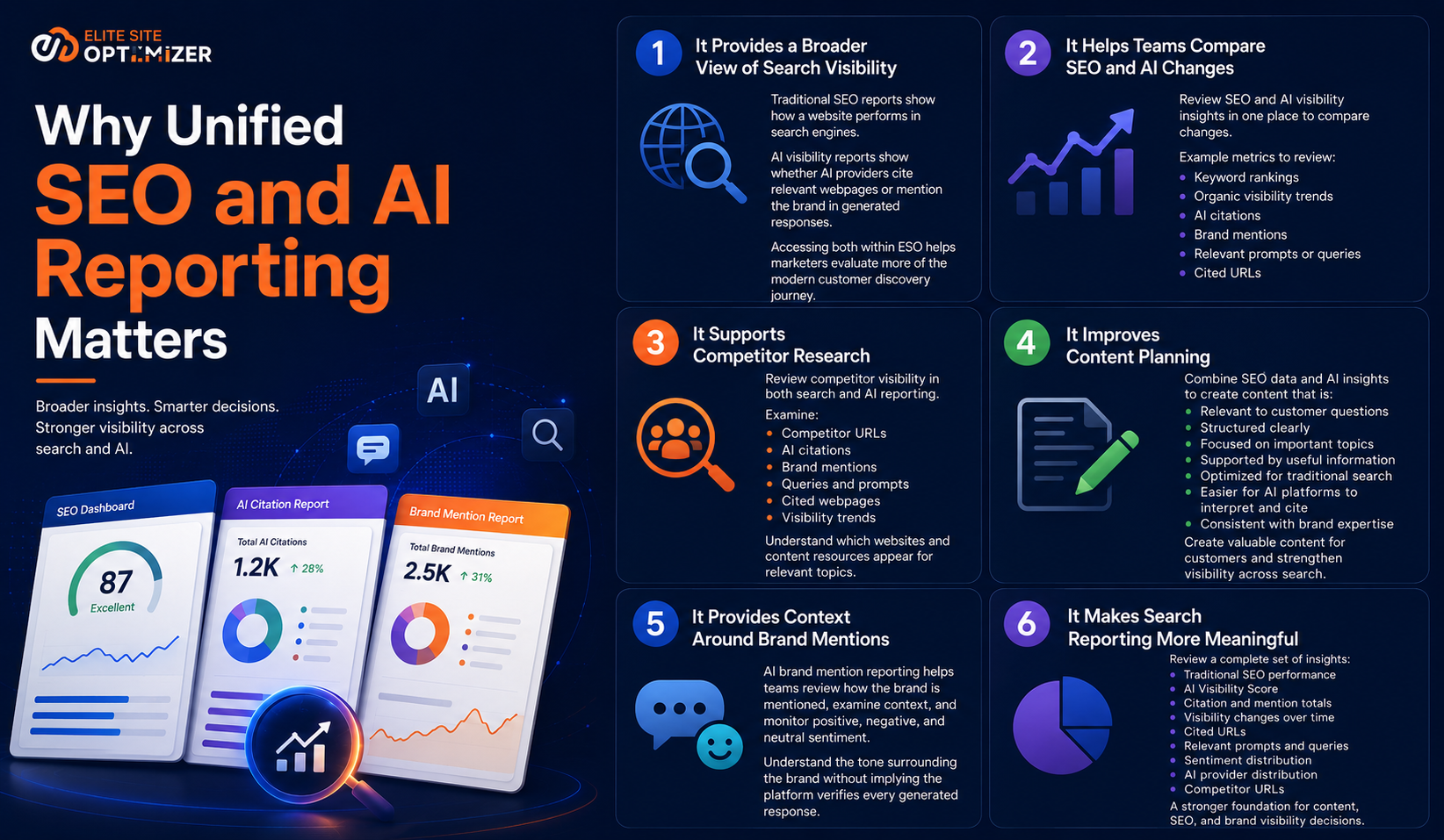 SEO and AI reporting