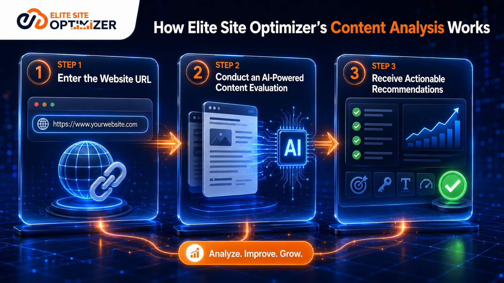 Content Analysis Steps